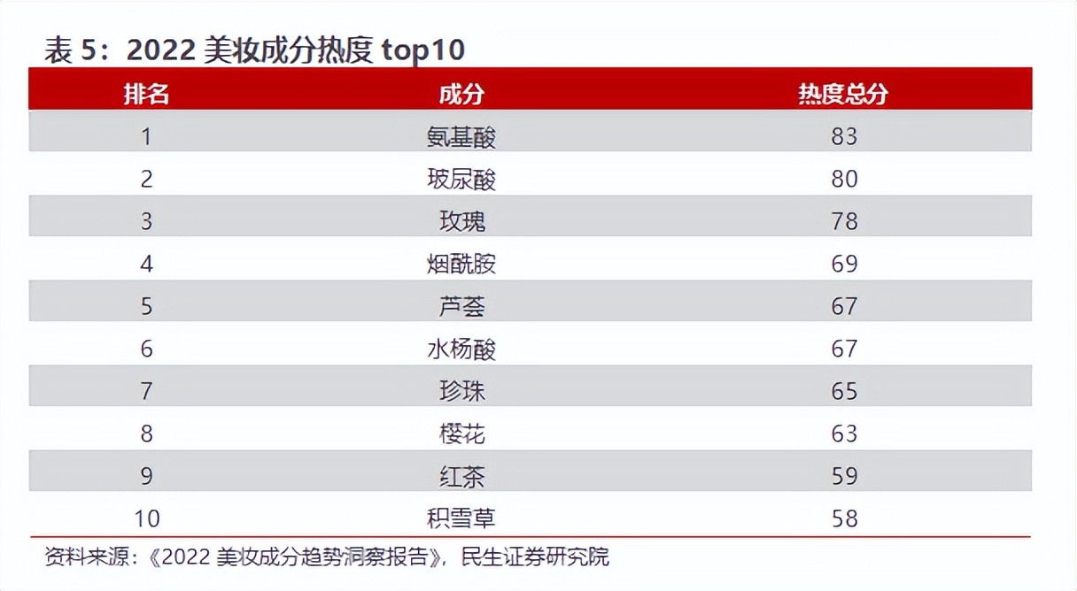 鲁商发展房地产全国排名,房地产业转型