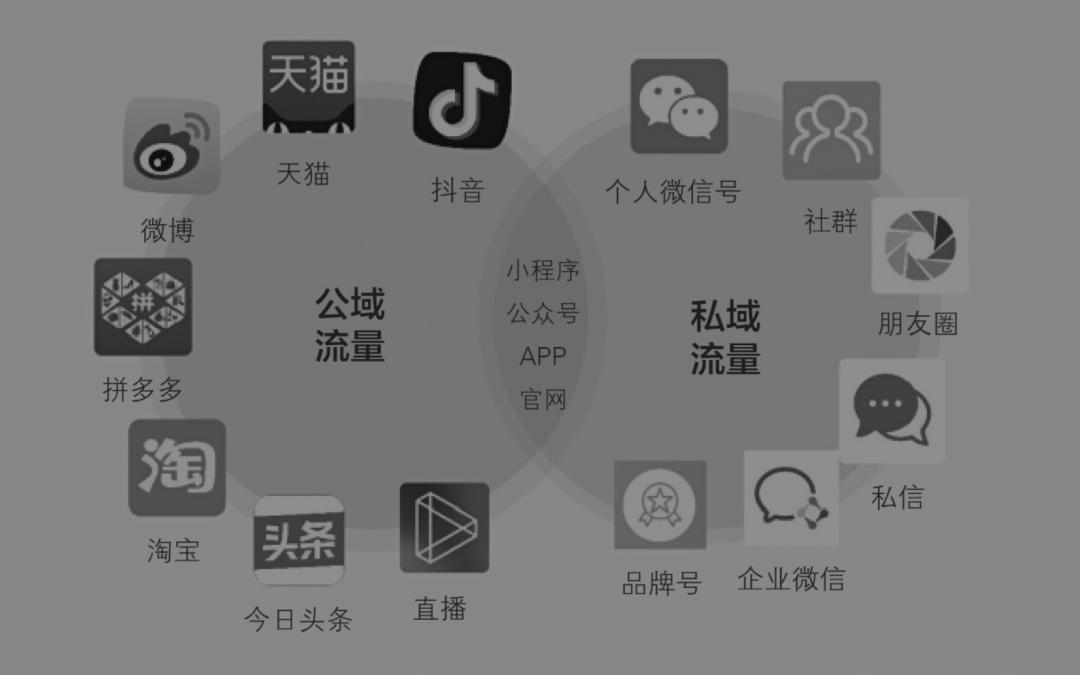 企微需要收费的功能有哪些,企微付费后还需要扩容吗