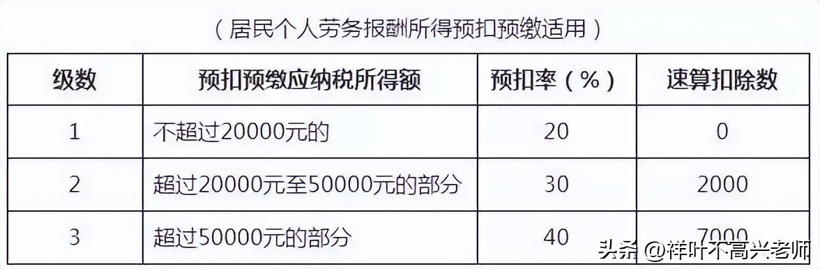 2023年个人所得税计算详解,个人所得税税率表2023年完整版