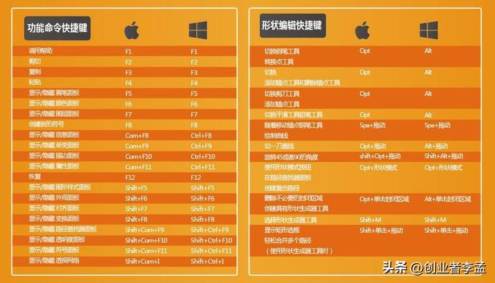 苹果电脑需要注意什么,正确使用苹果笔记本电脑注意事项