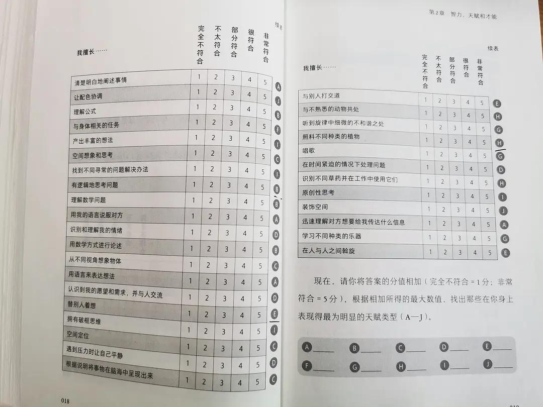 找到最适合自己的职业是多么幸运,如何找到适合自己的职业