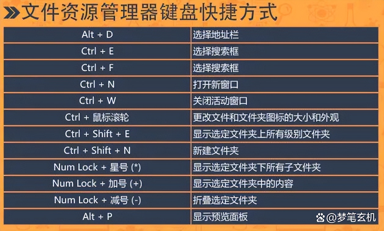 windows系统快捷键盘,windows键盘快捷操作系统