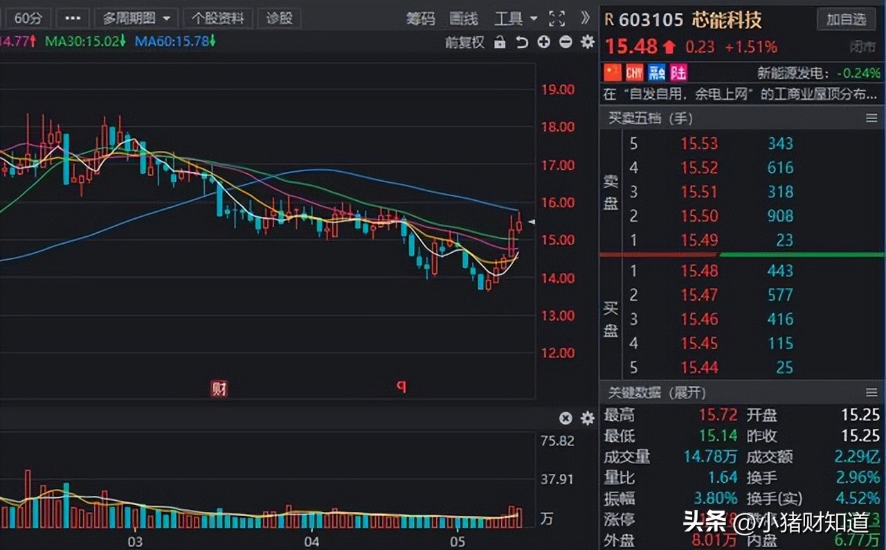 虚拟电厂龙头股票一览表,虚拟电厂正统概念股票