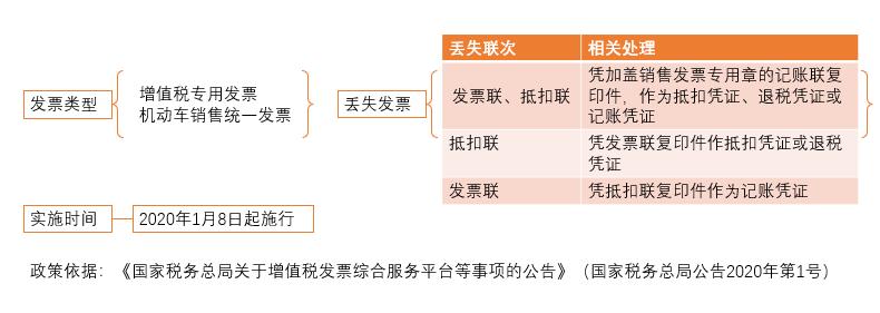 全电发票和税控电子发票有何区别,全电发票vs传统发票