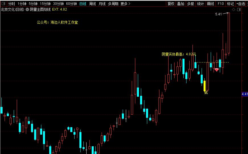 突破试盘线主图选股源码,突破小阴小阳横盘选股指标公式