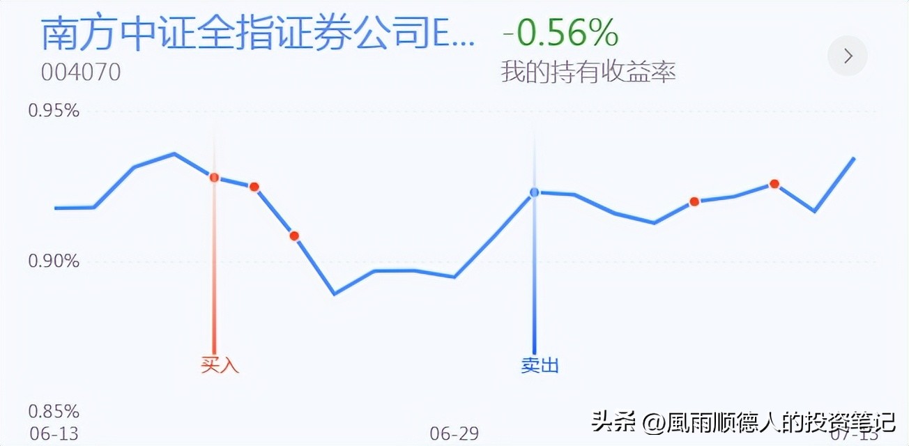 恒生科技今天操作,恒生科技etf短线操作看什么指标