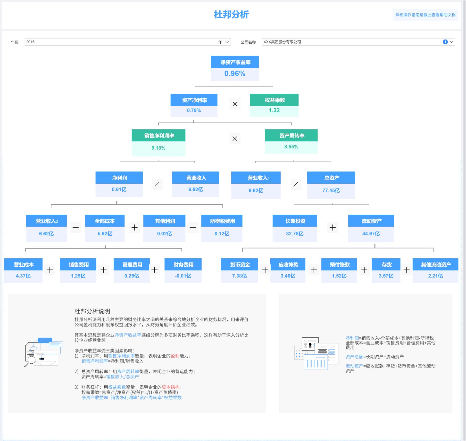数据分析基本步骤及常用工具,数据分析各种模型图解