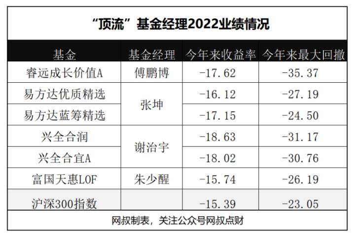 睿远纵横捭阖,睿远傅程鹏