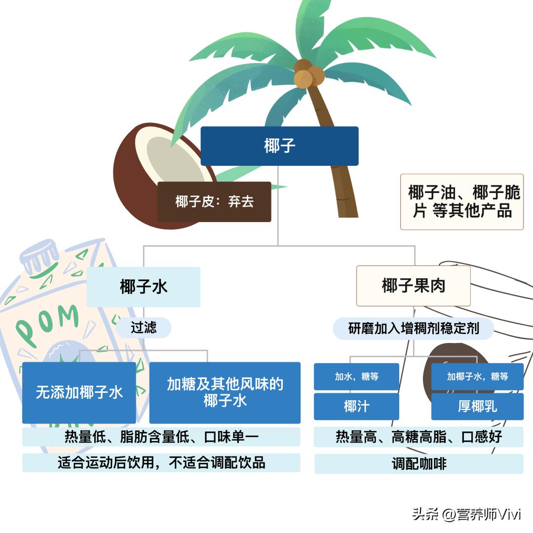 喝了变质的椰子水立马去医院,喝椰子进急诊原视频