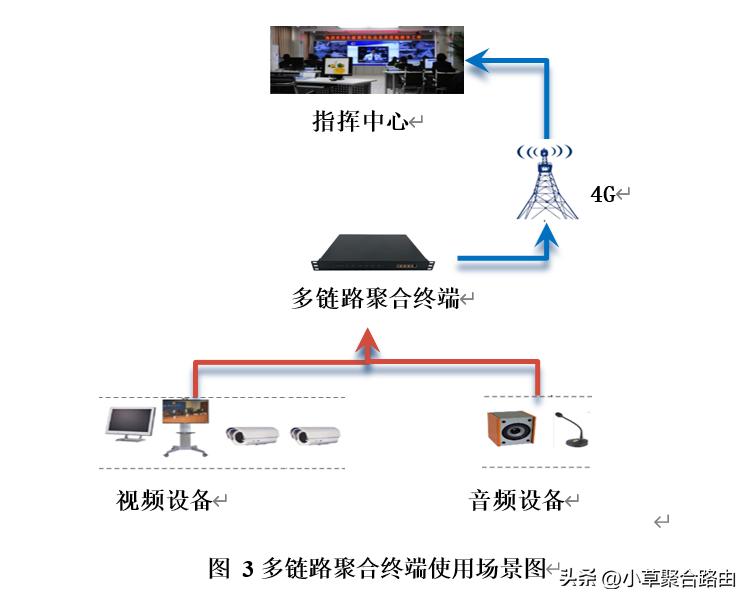 GrassRouter多链路聚合通信设备系统介绍