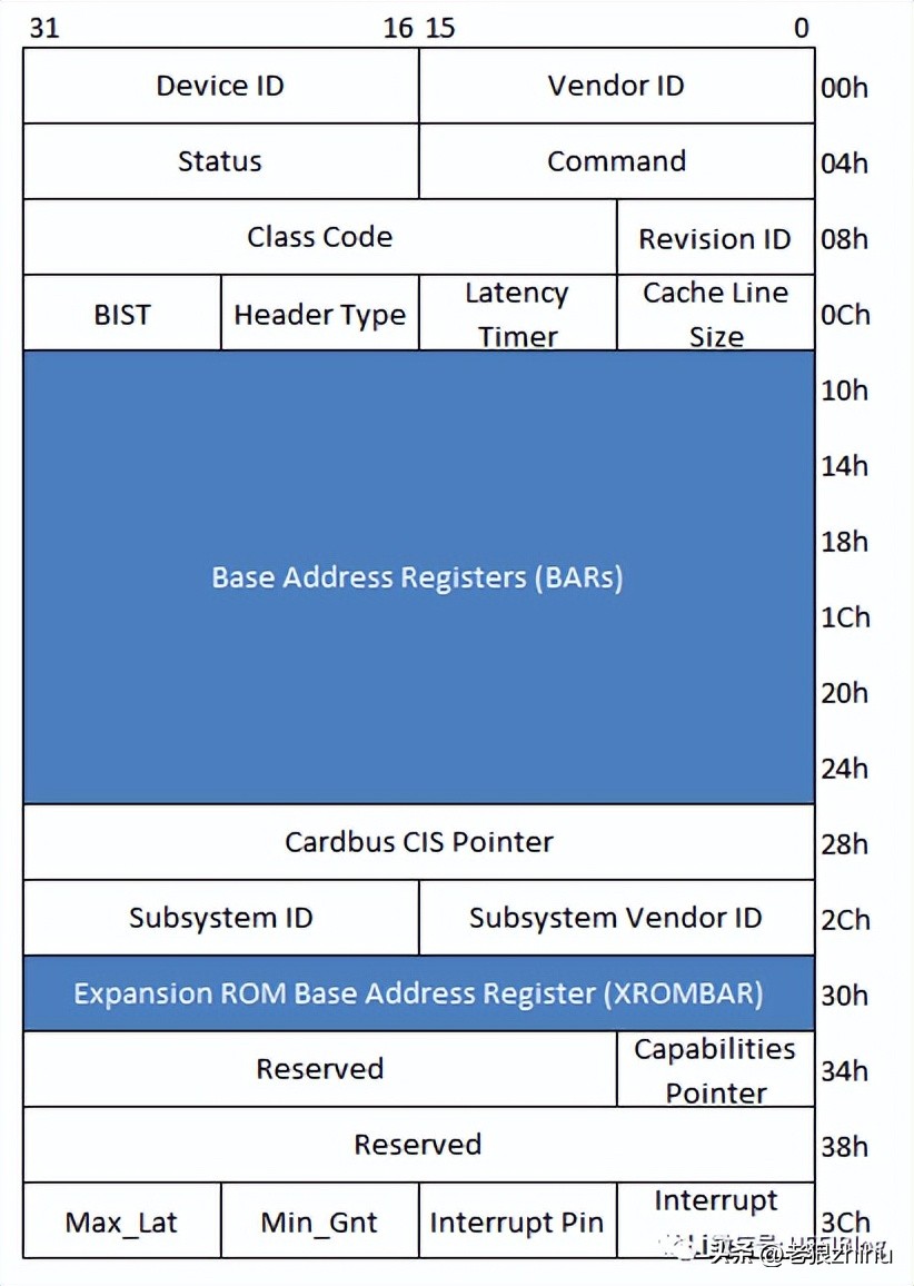 resizablebar如何开启,resizablebar支持20系显卡吗