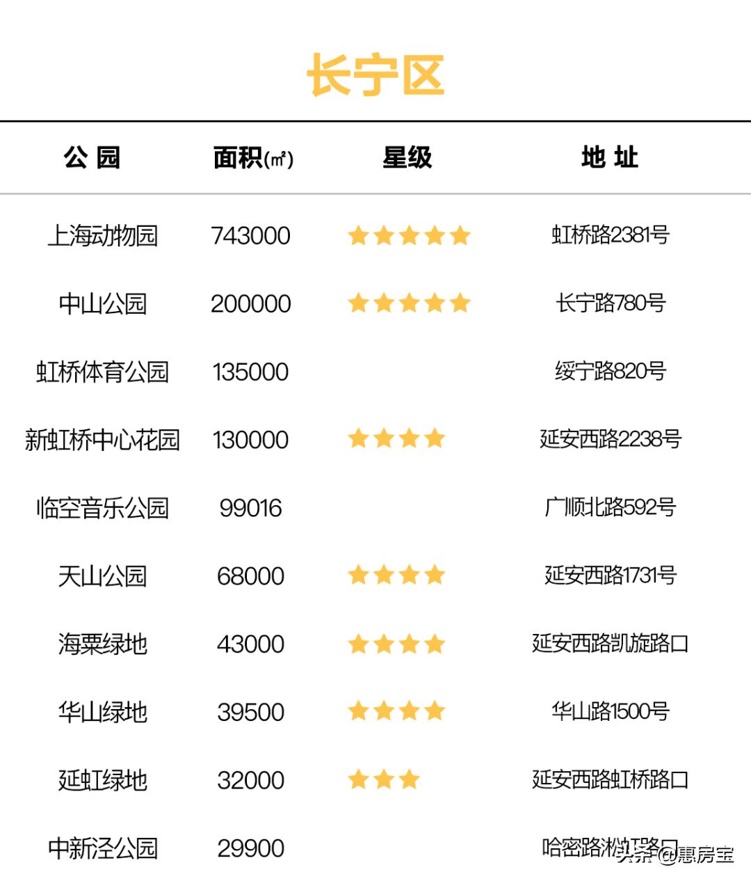 上海公园免费,上海免费公园排行