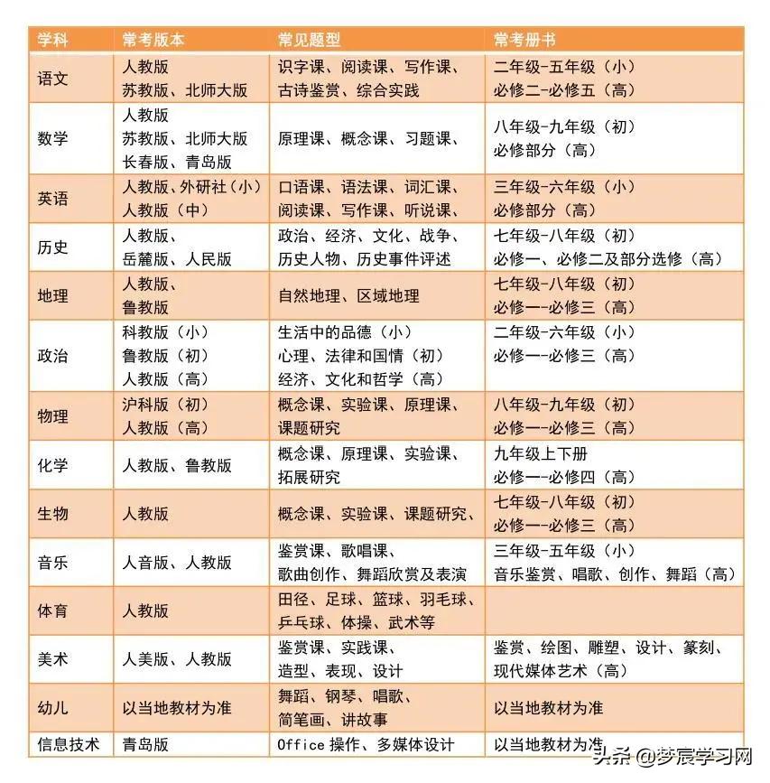 教资面试最常考哪个版本教材，试讲教具无法带入考场怎么办