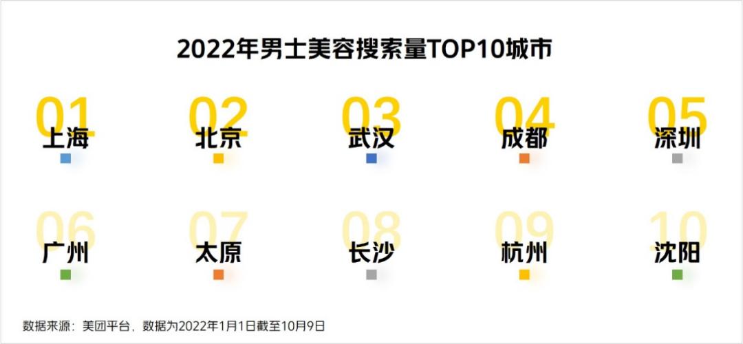 目前流行男士美容项目,男士美容护肤行业怎么样