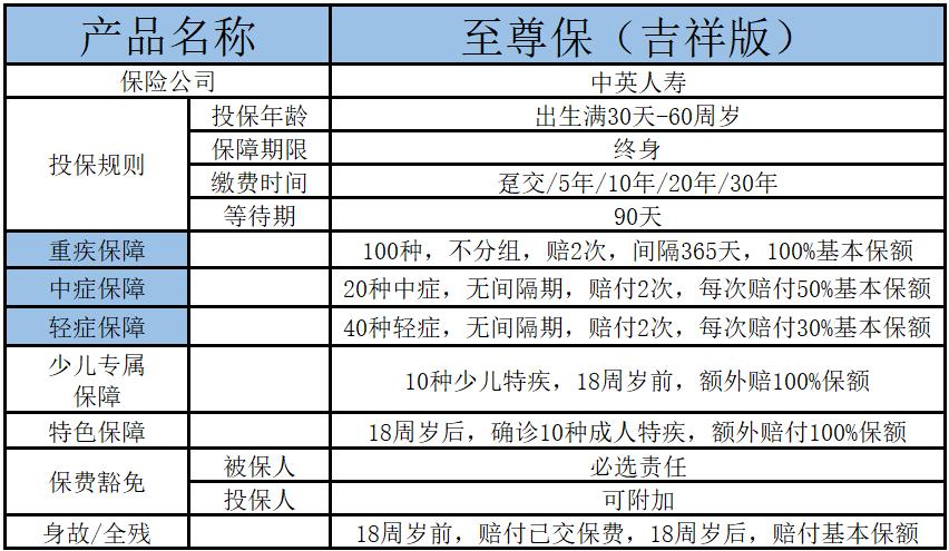 至尊保好用吗,至尊宝好不好