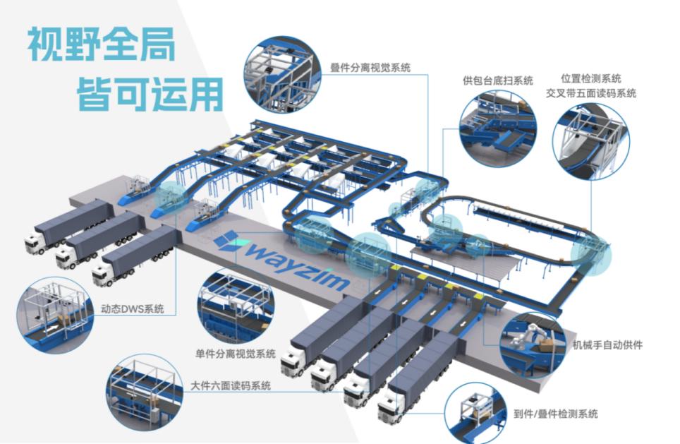 中科微至人工智能技术,中科微至智能制造科技待遇