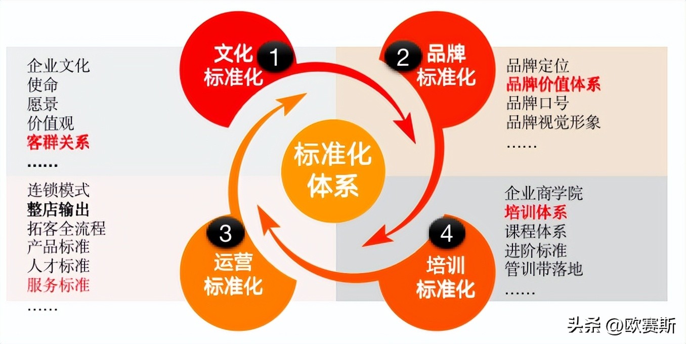 樊文花加盟店费用及利润,加盟樊文花是怎么盈利的