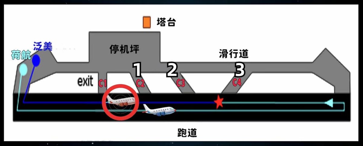最惨空难两架747波音大相撞,波音747十大死亡人数最多的空难