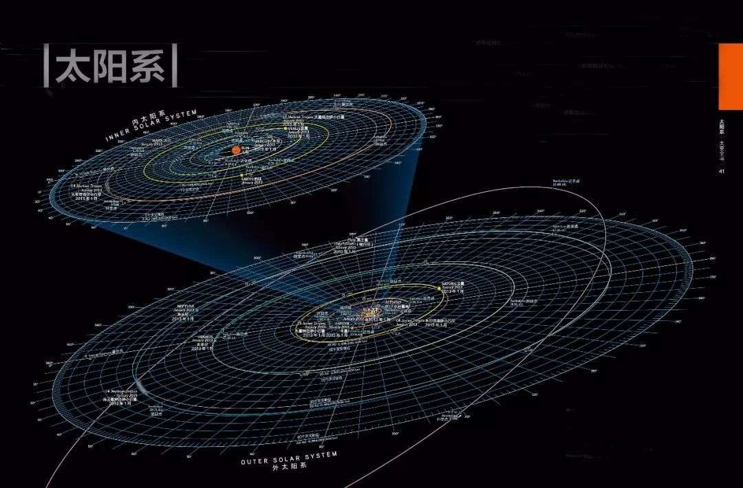 人类有多渺小?看完地球在宇宙中的位置,才发现人类小到忽略不计