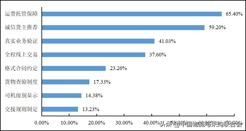 2016年货车司机从业状况调查报告,2022年货车司机调查报告