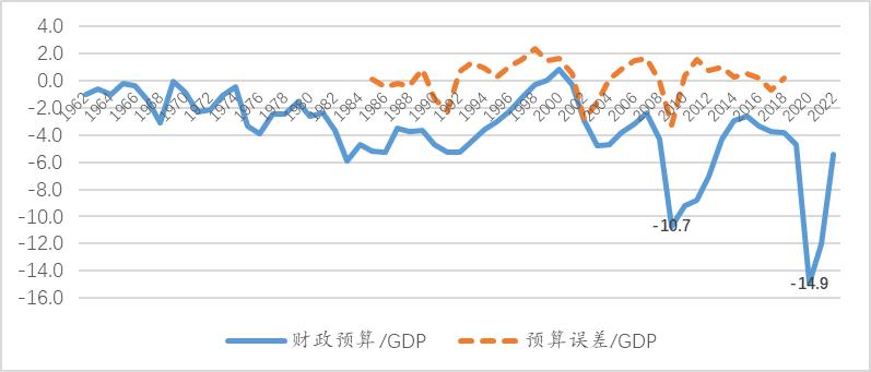 教授讲美债,对美债的认识和思考