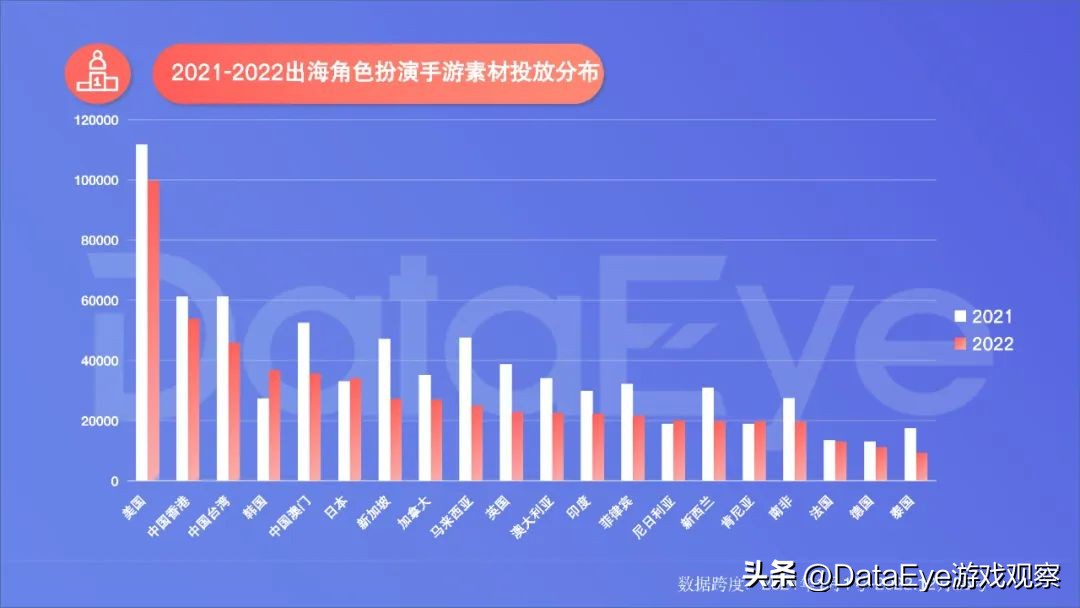 手游出海新趋势,手游出海趋势