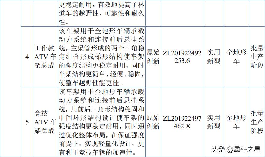 华洋赛车股票股吧,浙江华洋赛车股份有限公司