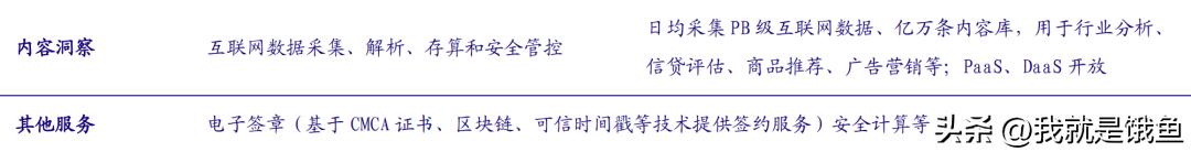数据要素大爆发！一文读懂三大运营商数科公司及应用