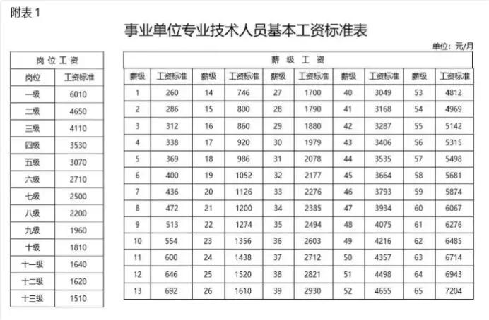 士官选岗工勤岗位和管理岗的区别,士官管理岗工勤岗