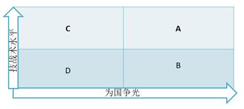 中国足球第5次登顶亚洲,2022世界杯40强中国出线
