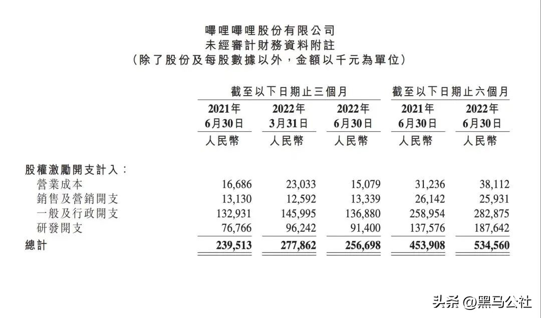 b站转战抖音的越来越多了,b站抖音化