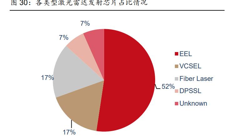 长光华芯芯片用到光模块上吗,长光华芯的芯片技术