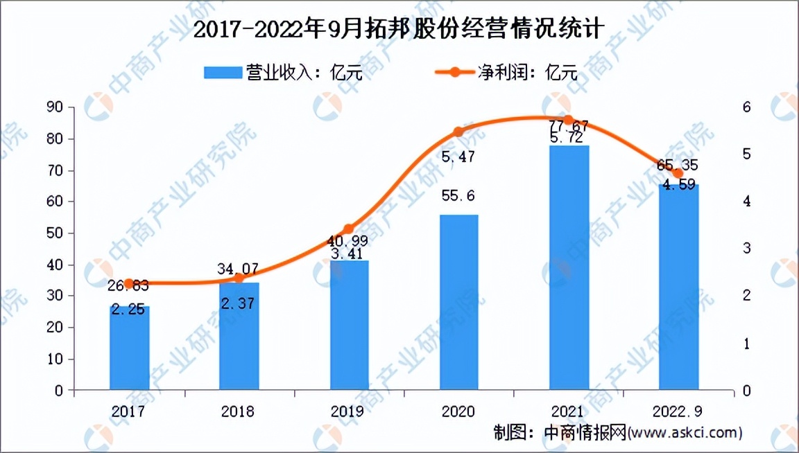 2023年物联网机会,2025年中国物联网行业市场规模