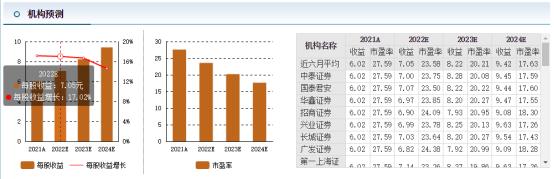 相对估值法评估五粮液,五粮液股票估值