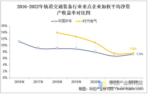 2023中国轨道交通与装备制造业,中国中车和中车时代电气