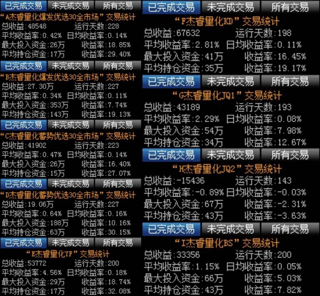 2022年11月01日股票池盈亏情况，4支止盈离场，1支止损离场