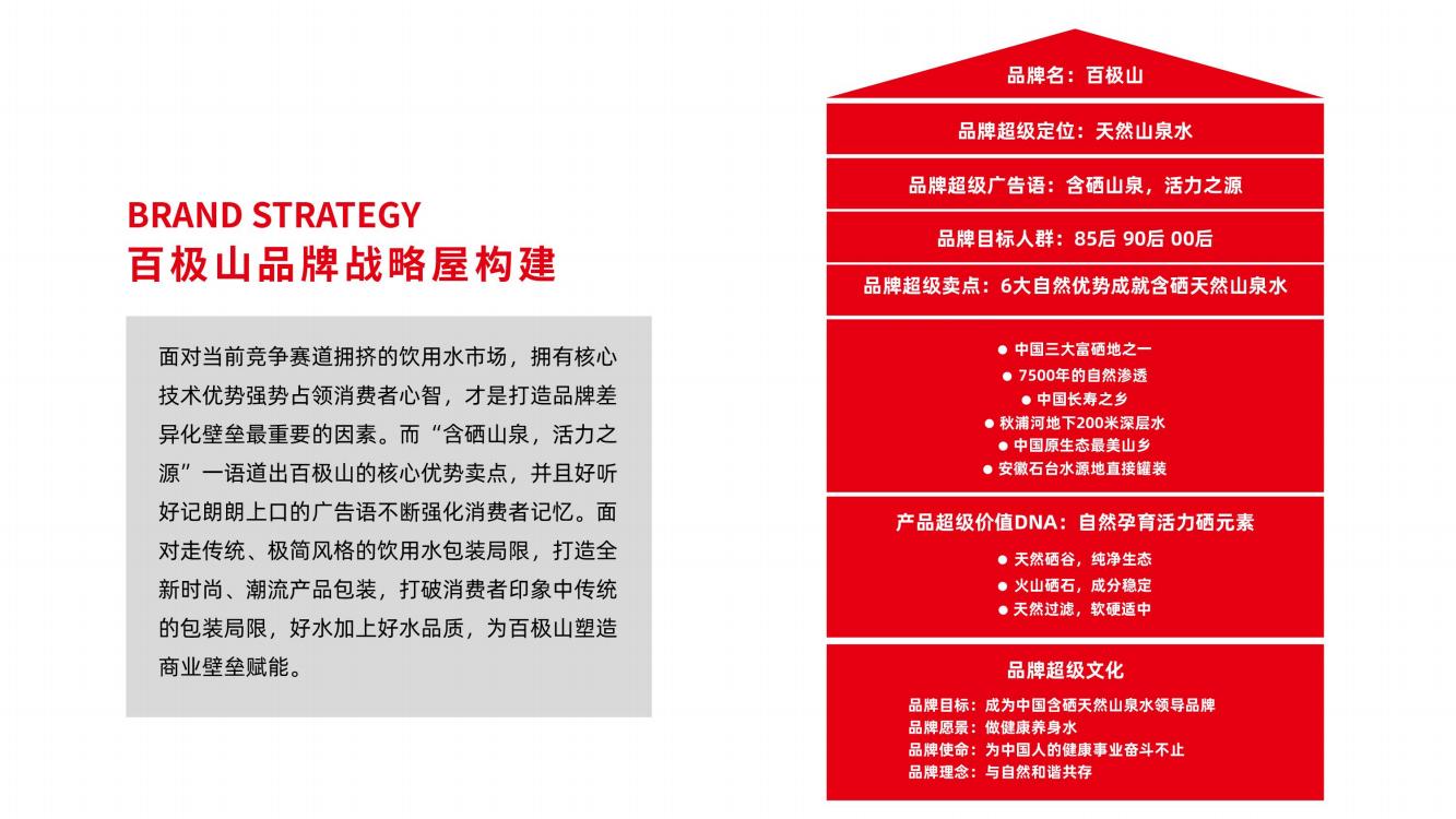 高端矿泉水品牌策划,矿泉水品牌推广策略策划