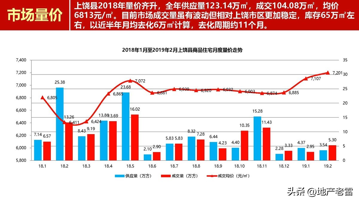 上饶_新城杨家塘项目营销策略投标报告-房地产