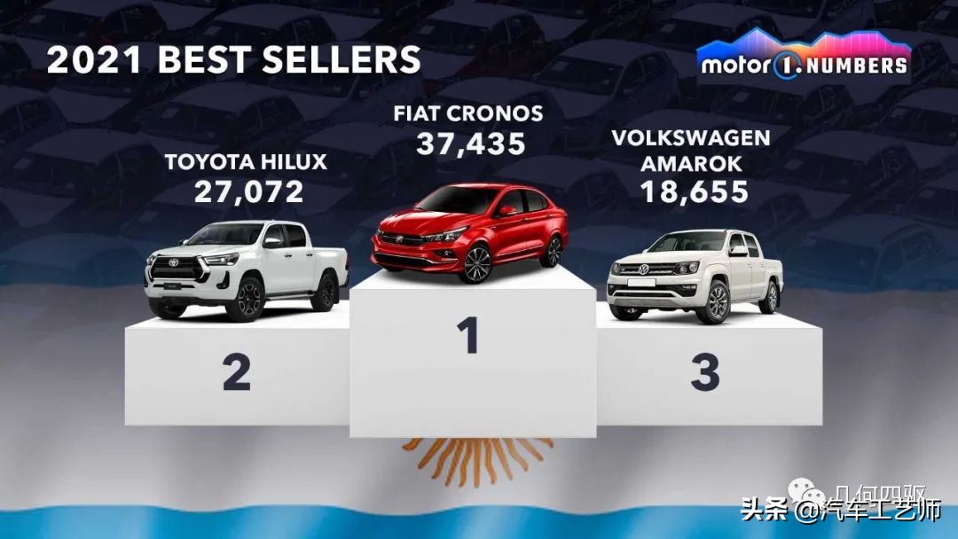 2021年最值得购买车型盘点,2019全球最畅销车型前十名出炉