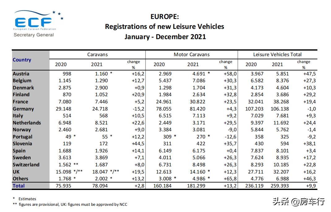 自游房车,自由空间房车