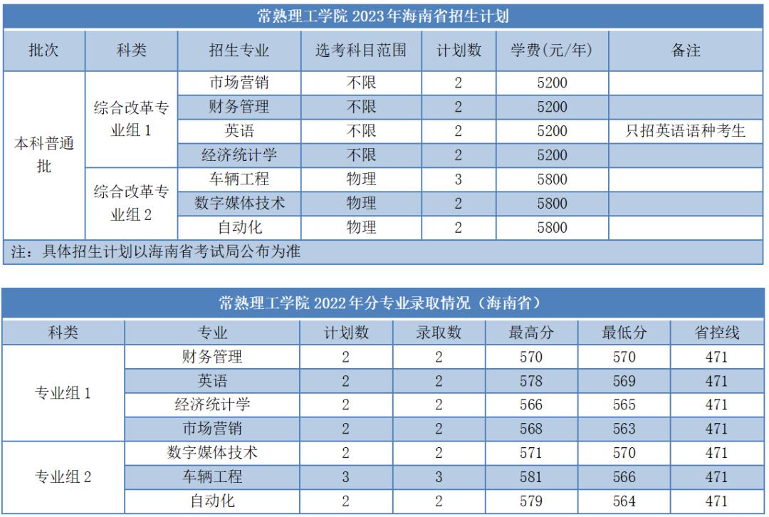 苏大高考志愿填报调剂原则江苏,苏大高考志愿填报调剂原则