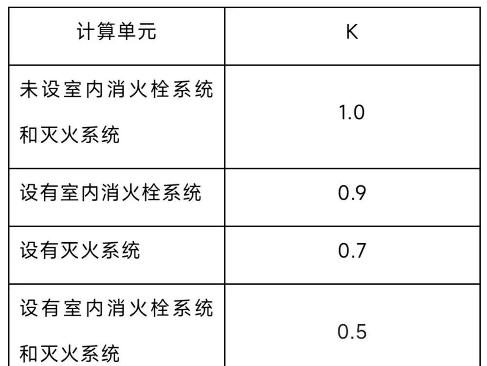 灭火器的种类及其灭火原理,消防灭火器种类及使用方法