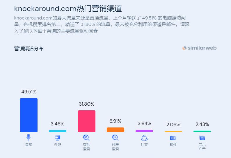 独立站品牌分析,品牌独立站案例解析