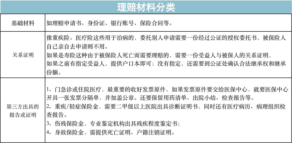 成年人买保险注意哪些,买保险要注意什么事项视频