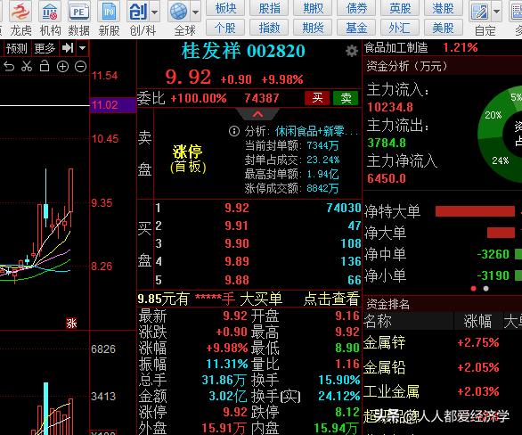 龙哥怎么赚钱,龙哥拼命挣钱