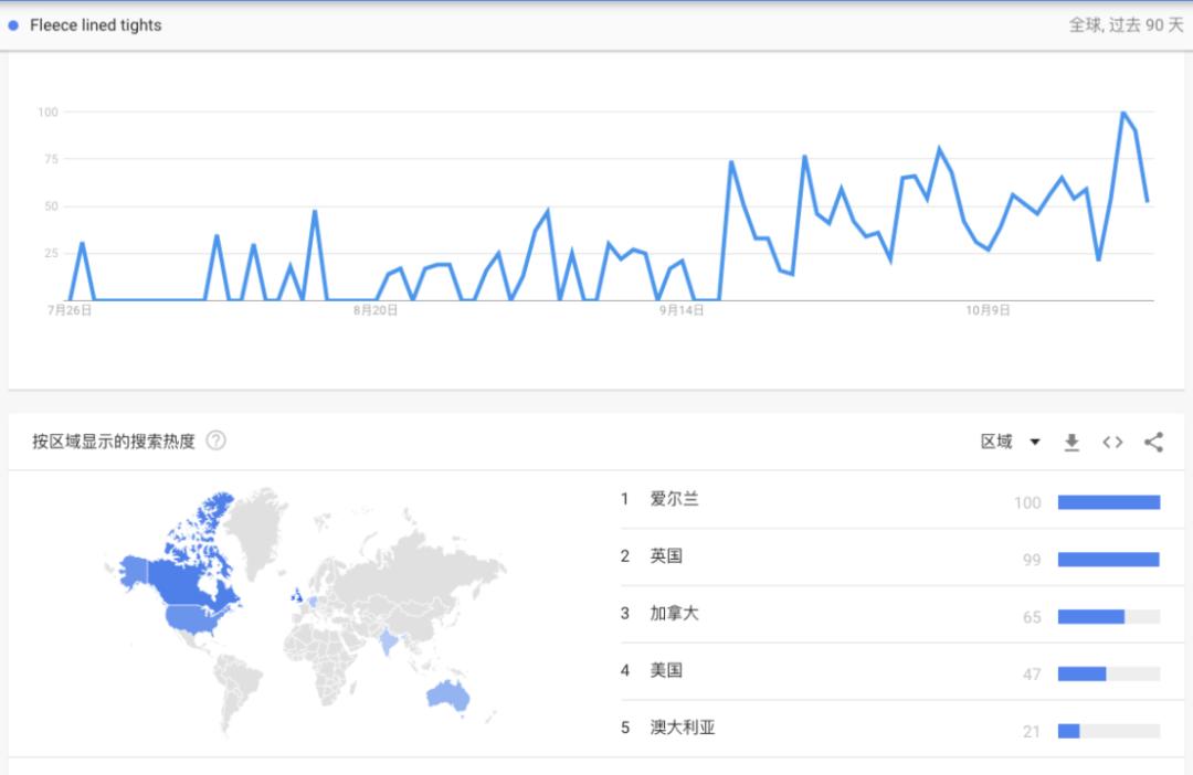tiktok超一亿搜索量,tiktok流量神器