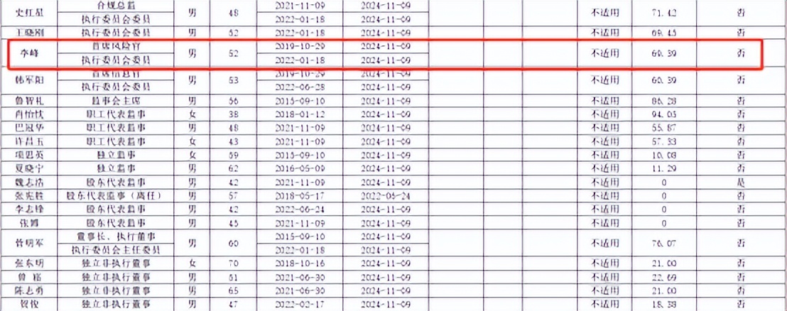 中原证券李峰,中原证券投资顾问薪资