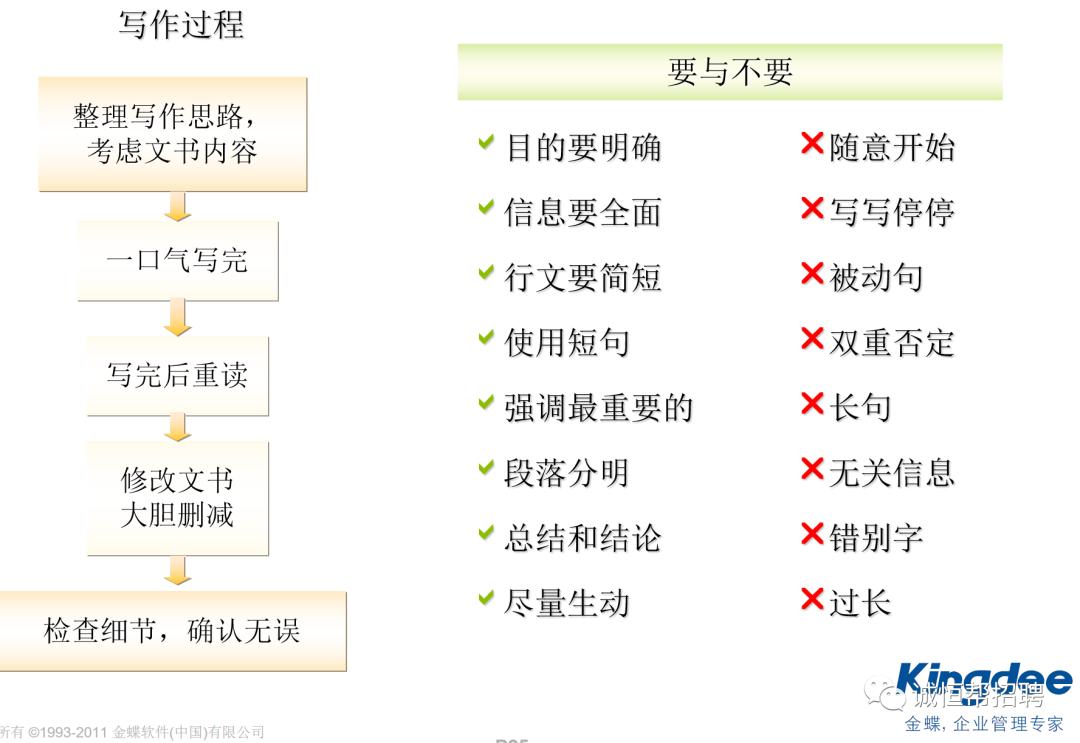 企业信息化规划方法论,企业信息化经理职责