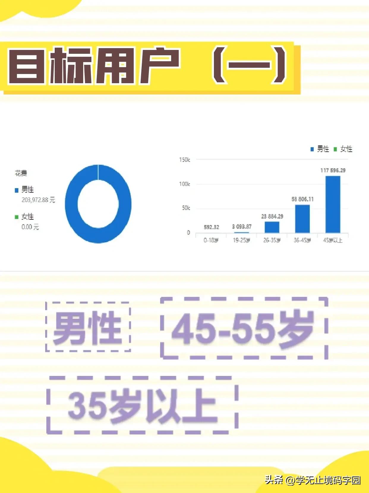 小说网文怎么赚钱,如何写小说发布赚钱