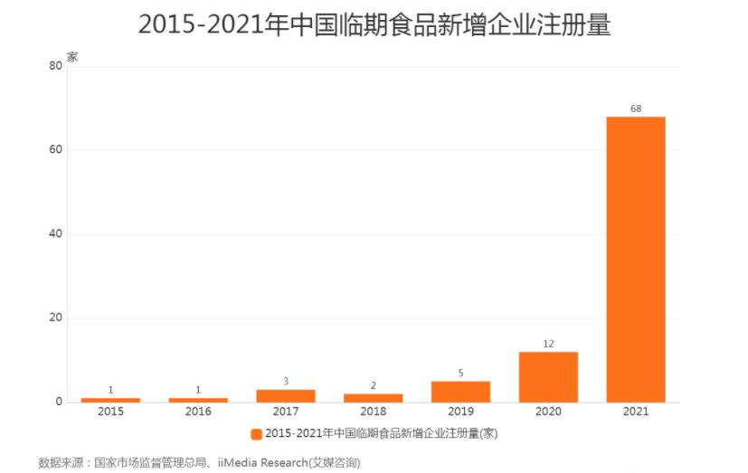 毛利润超过300%,毛利高于50%货品